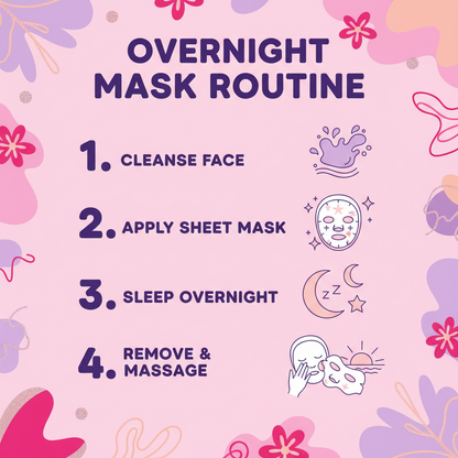 How to Use